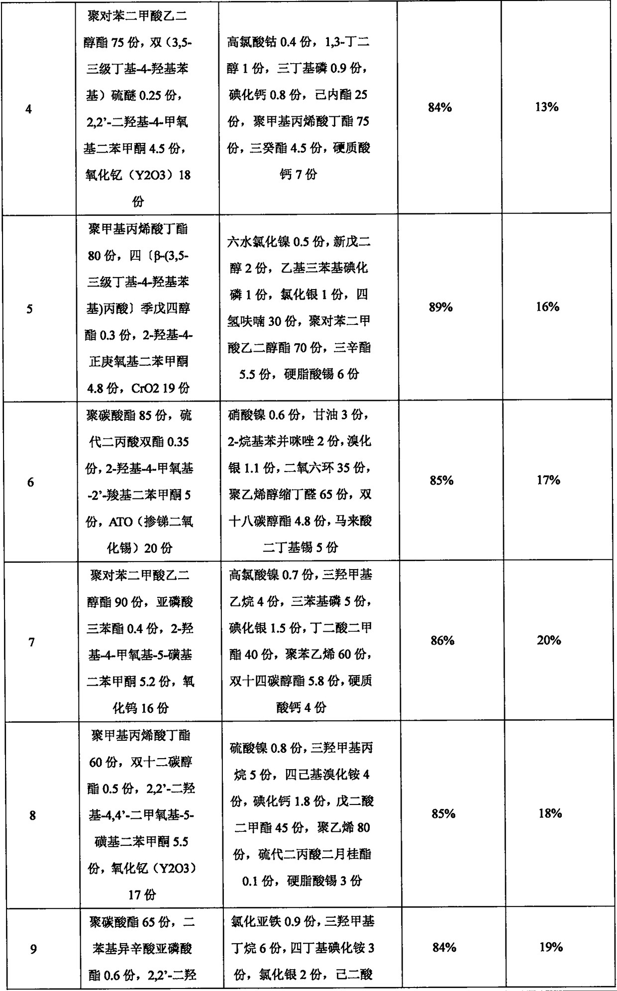 Intelligent energy saving composite film