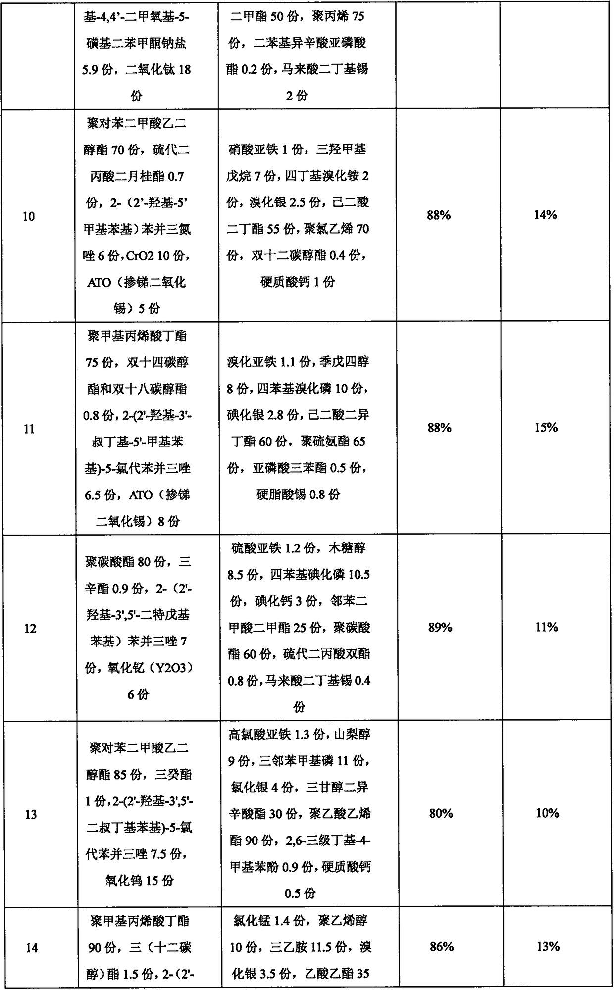 Intelligent energy saving composite film