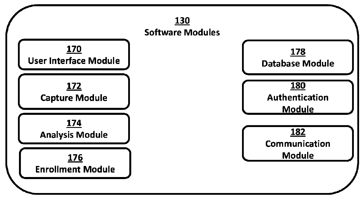 System and method for determining liveness