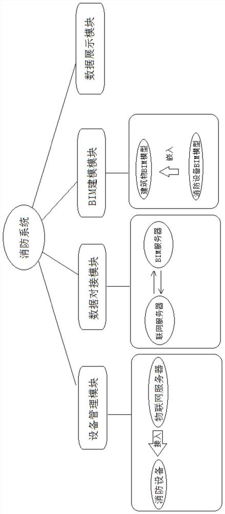 Intelligent fire fighting system based on BIM and Internet of Things