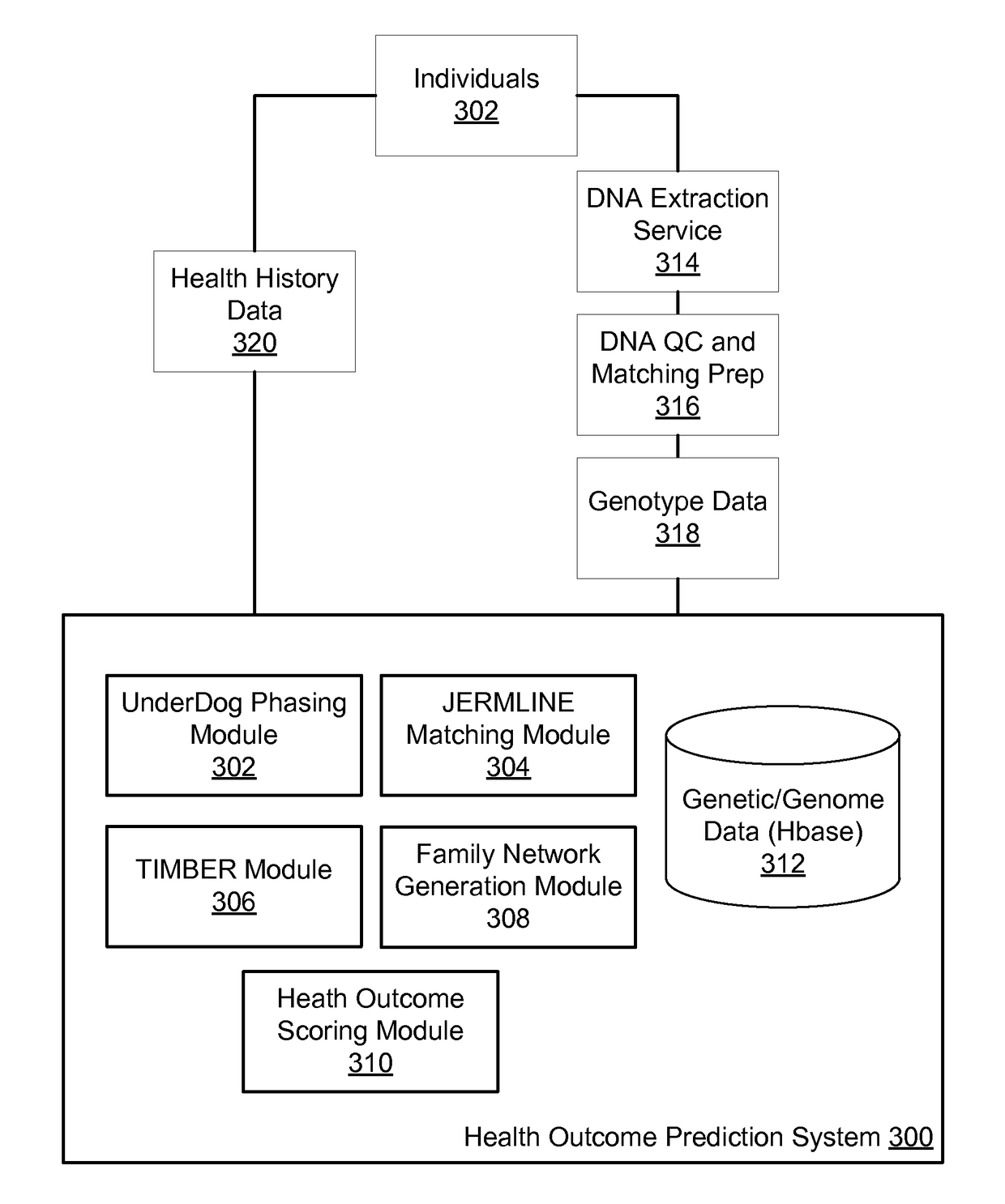 Predicting health outcomes