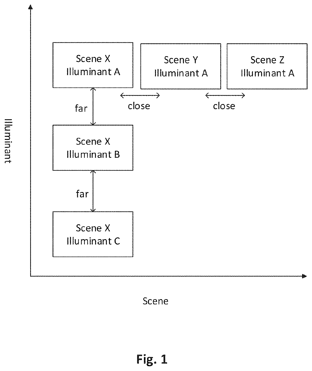 Methods and Apparatuses of Contrastive Learning for Color Constancy