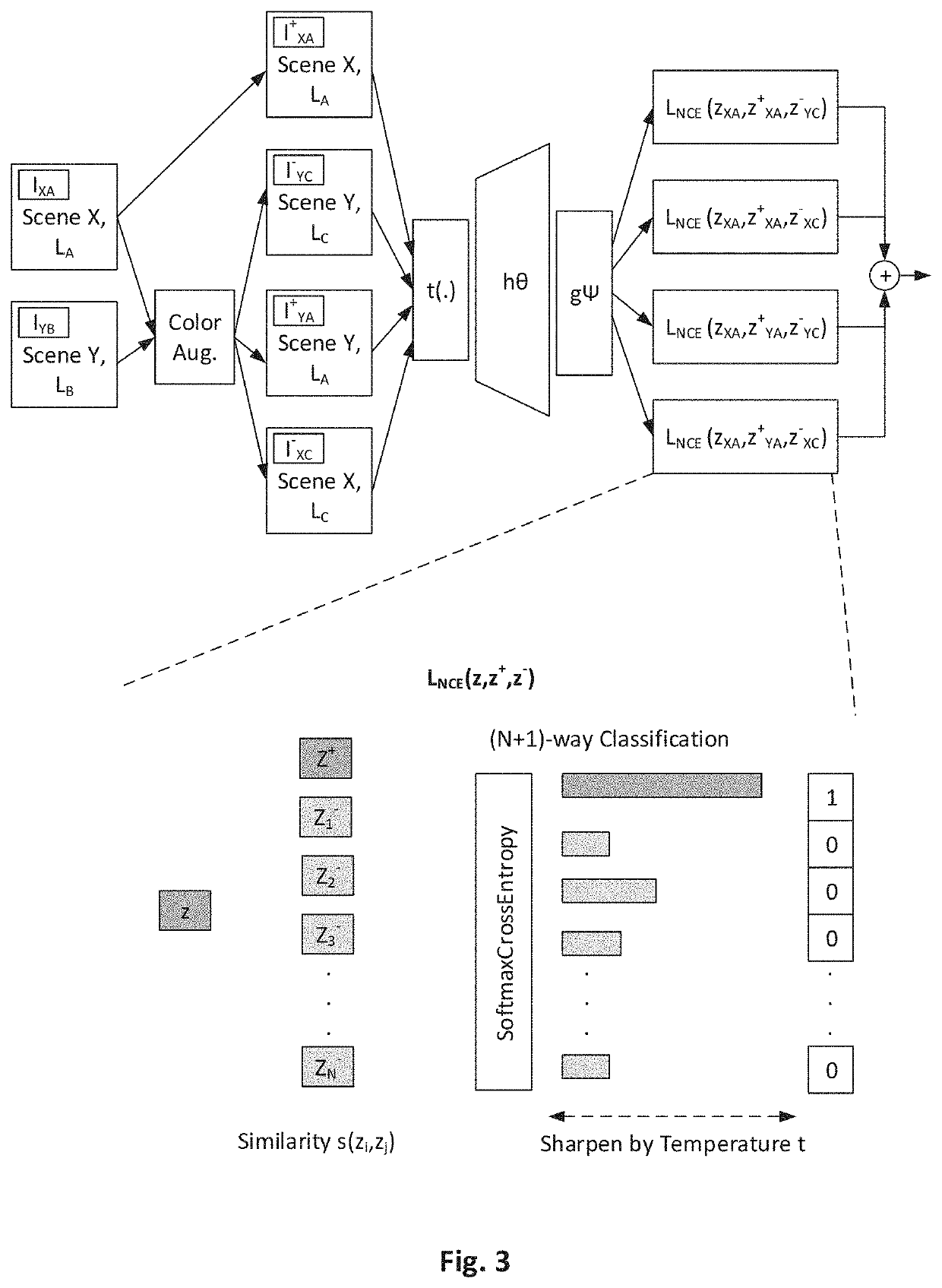 Methods and Apparatuses of Contrastive Learning for Color Constancy