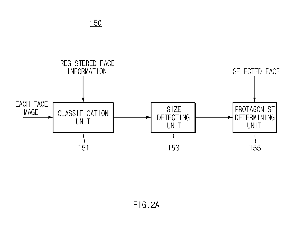 Apparatus and method for processing a beauty effect