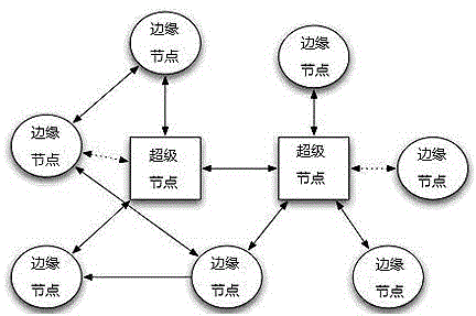 Virtual private network communication system, connection method and data packet transmission method