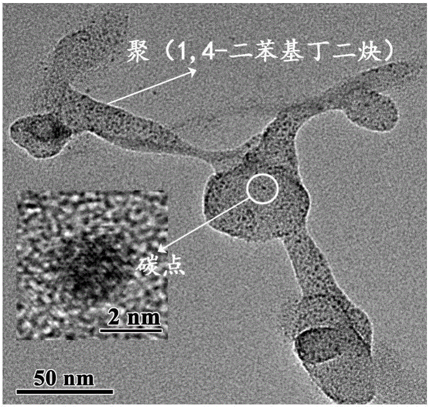 One-step synthetic method for carbon dot/poly(1,4-diphenyldiacetylene) hybrid photocatalysis material