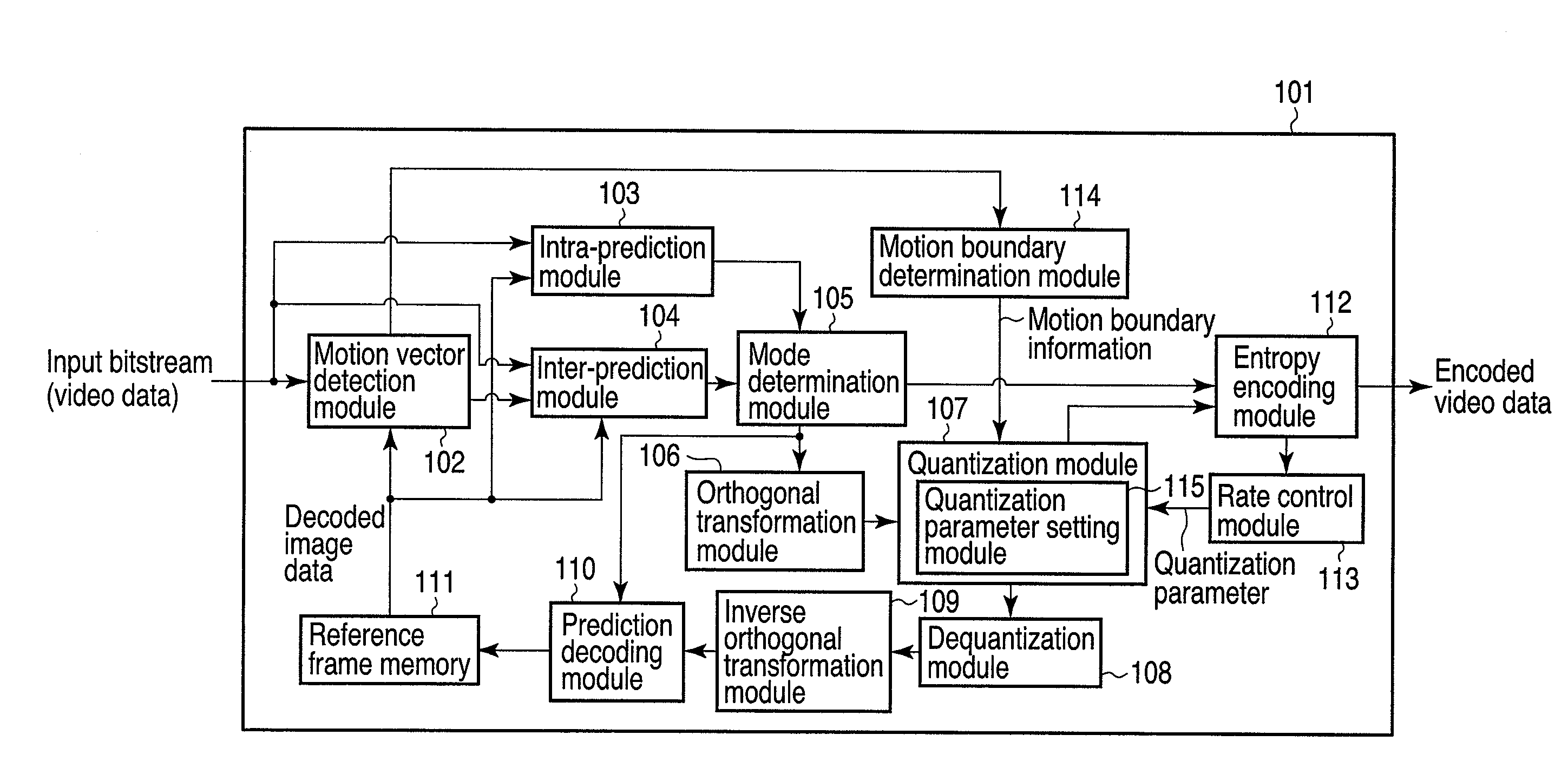 Video encoding apparatus and video encoding method