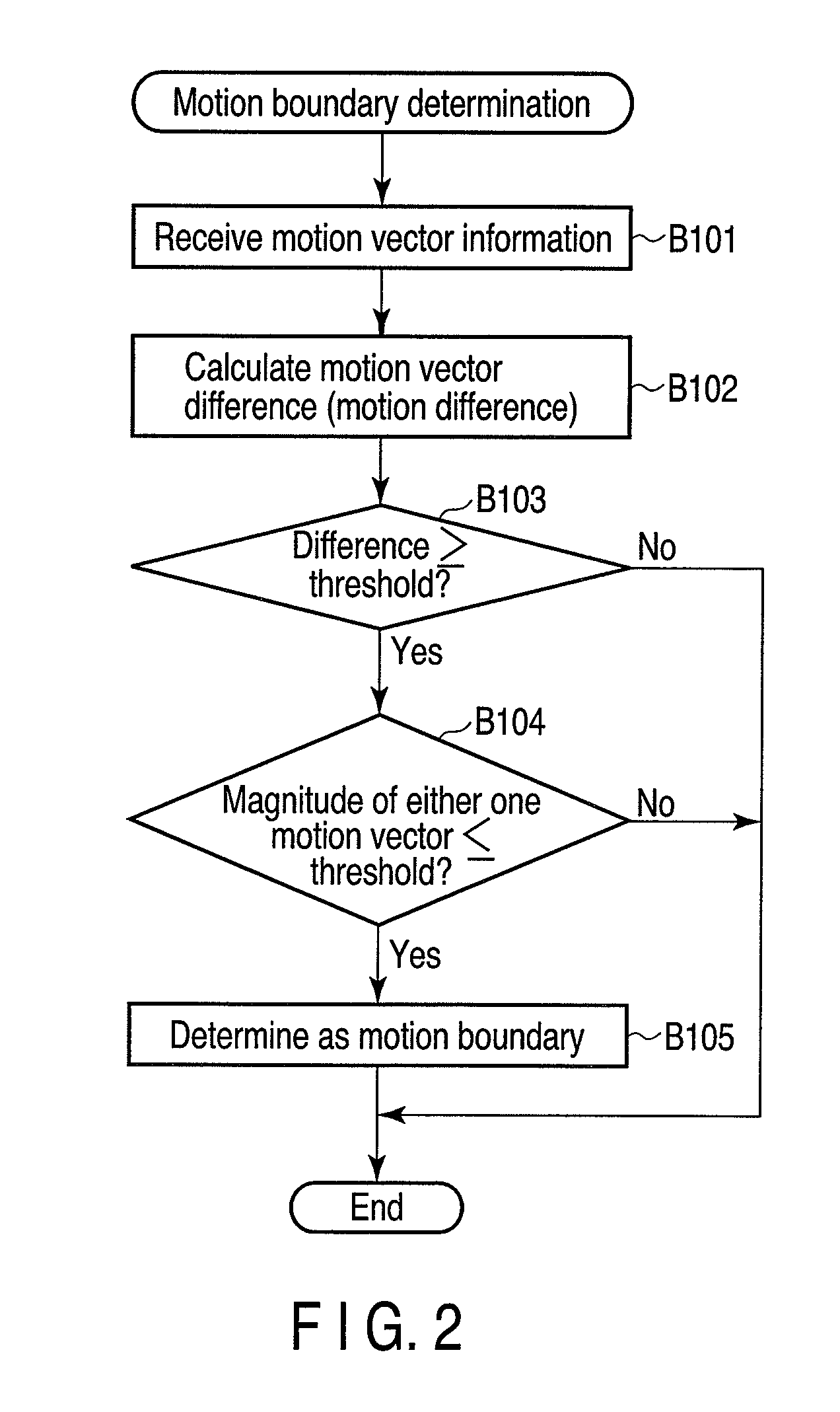 Video encoding apparatus and video encoding method