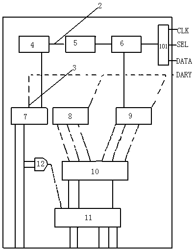 A radiation-resistant serial-to-parallel conversion device with the function of removing impurities