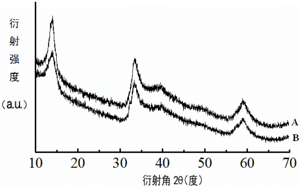 Method for preparing three-dimensional flower-shaped graphene/molybdenum disulfide composite loaded fibrous counter electrode