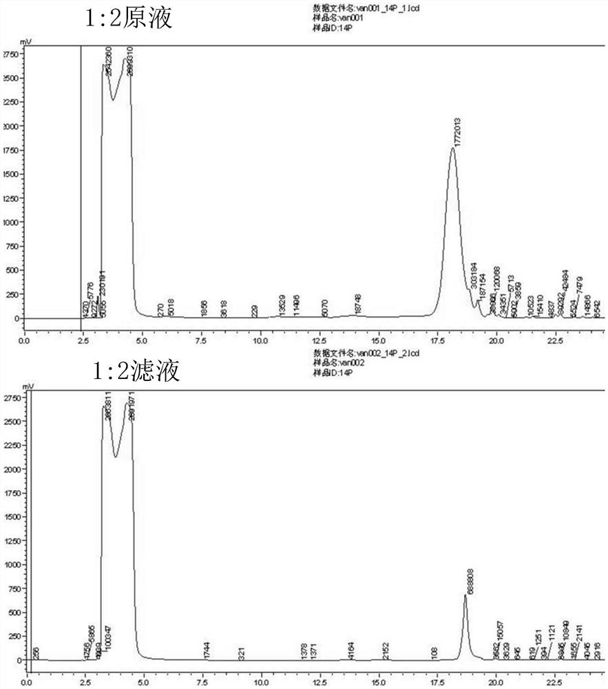 Preparation method of liposome containing vancomycin, IR780 and oxygen-carrying perfluorohexane