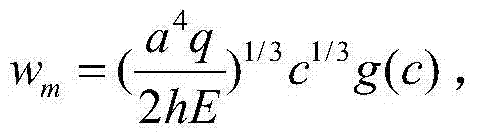 Method for determining maximum deflection value of pre-stressed circular thin film under uniformly distributed load