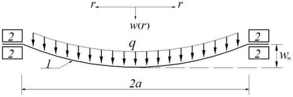 Method for determining maximum deflection value of pre-stressed circular thin film under uniformly distributed load