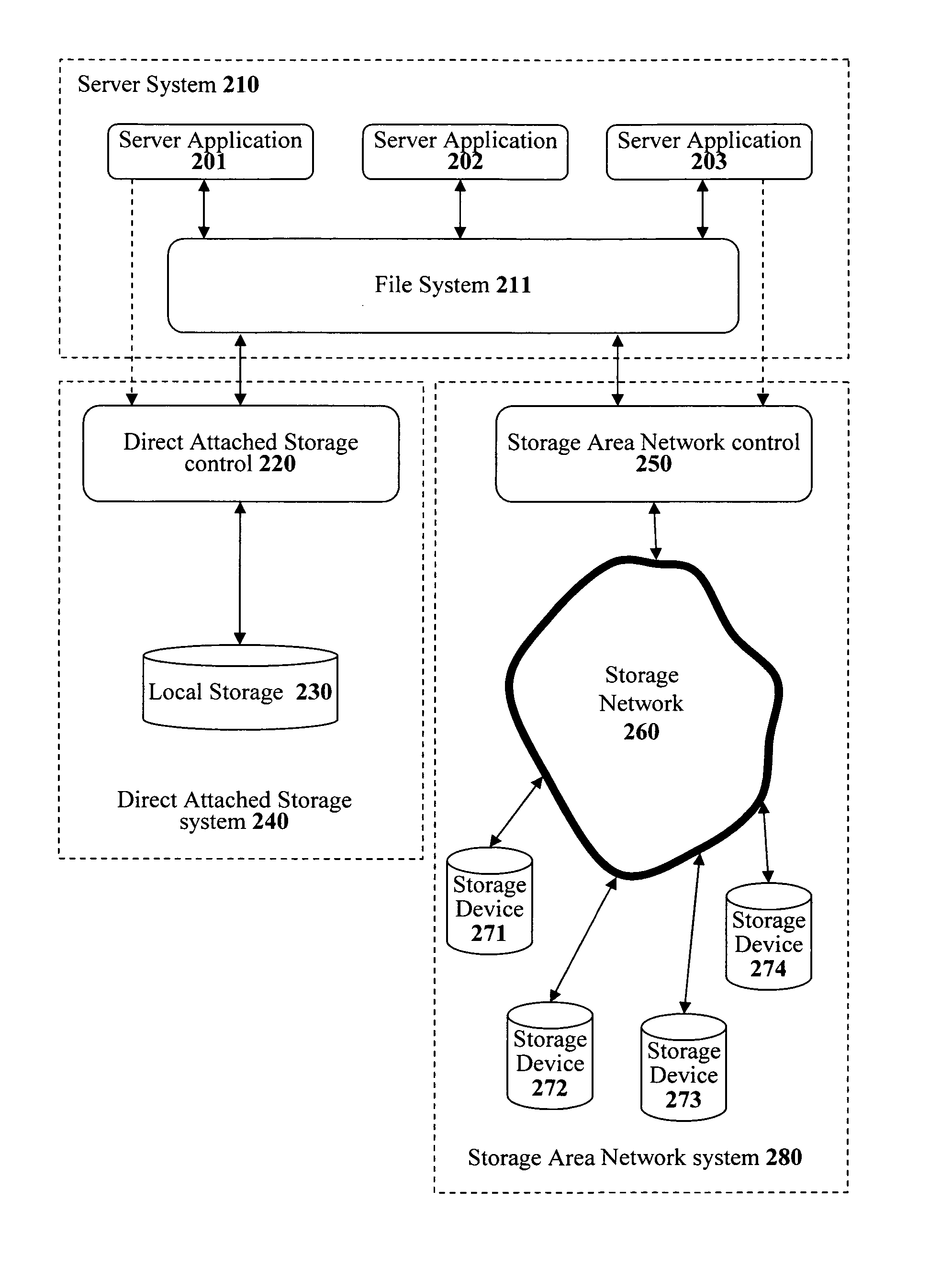 System and method for storing data off site