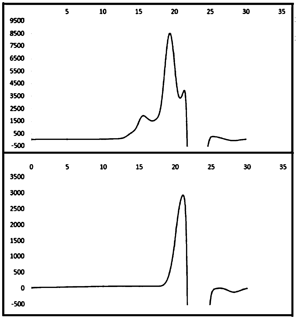 Micromonospora sp. TG-1 strain for producing polysaccharide and application of strain