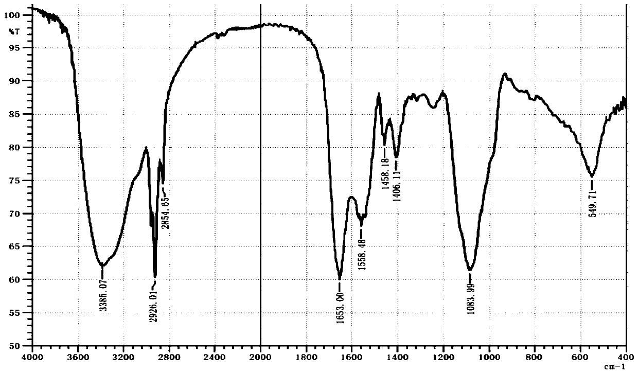 Micromonospora sp. TG-1 strain for producing polysaccharide and application of strain