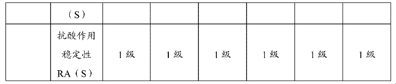 Optical glass and optical element