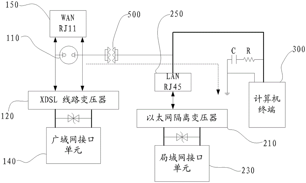 Digital Subscriber Line Lightning Protection Router