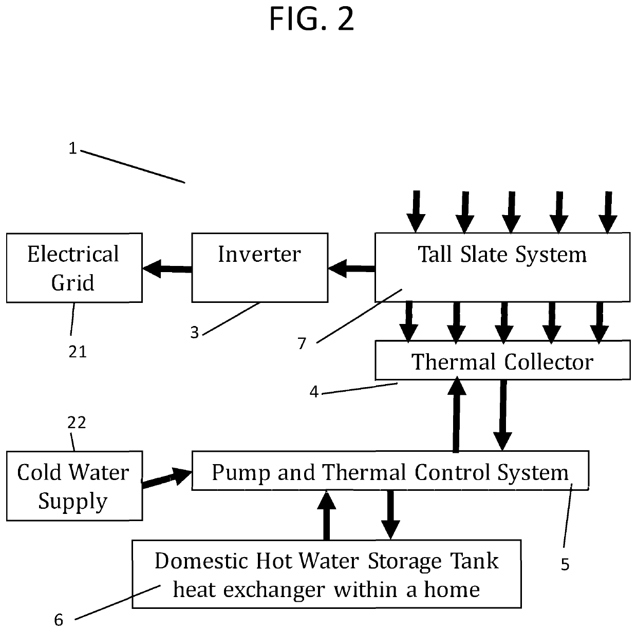 Modular removable building integrated thermal electric roofing system