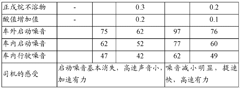 Double anti-wear automobile lubricating oil