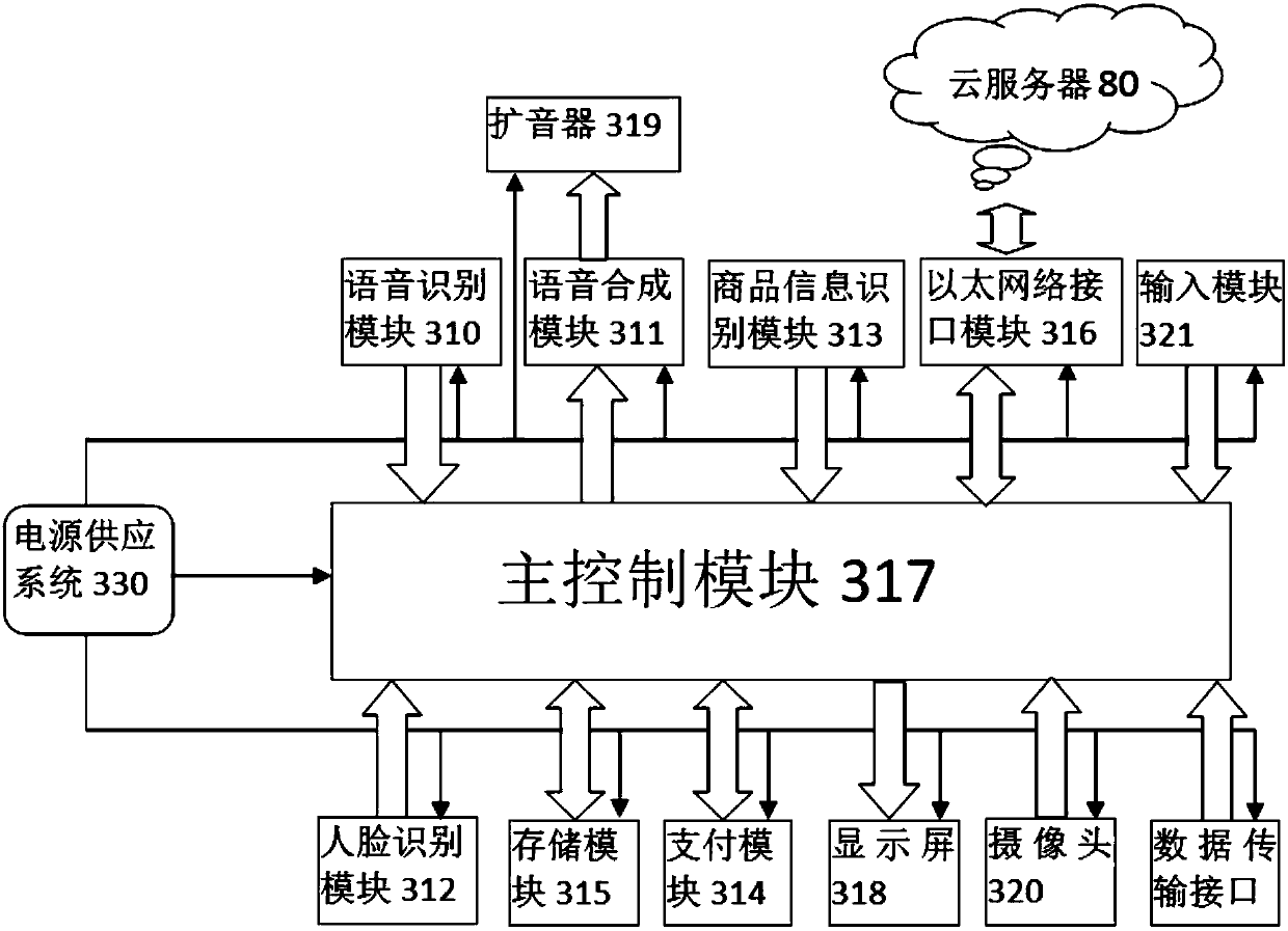 Humanoid robot self-service cash register and unattended convenience store operation system