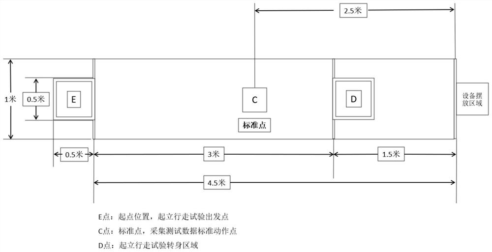 Human body balance measurement method and system based on three-dimensional space motion capture