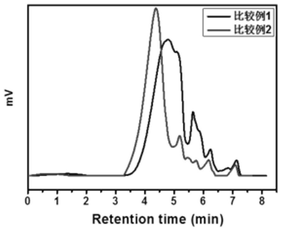 A kind of bismaleimide polymer and preparation method thereof