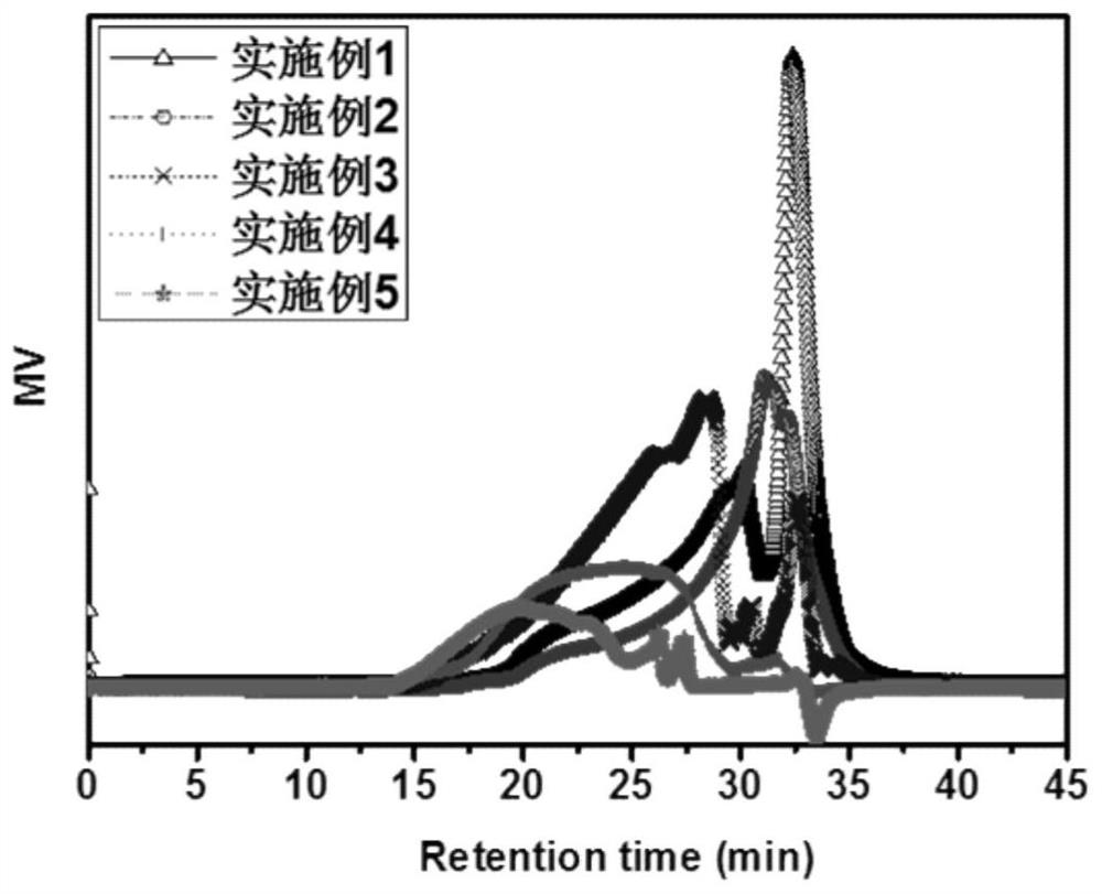 A kind of bismaleimide polymer and preparation method thereof