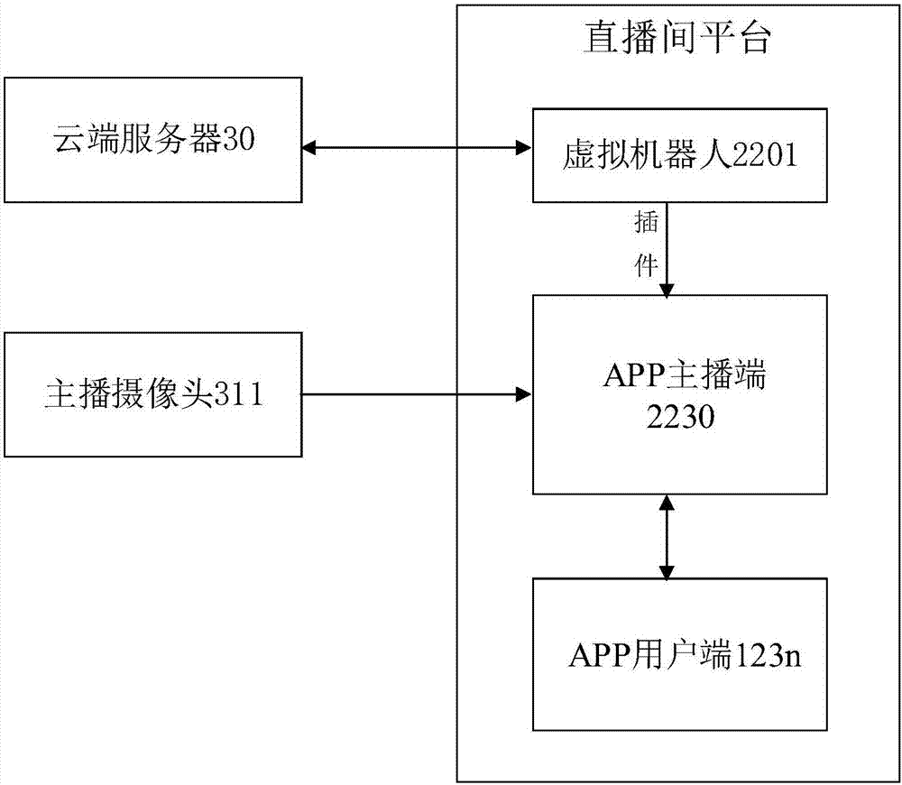 Virtual robot multimodal interaction method and system applied to live video platform