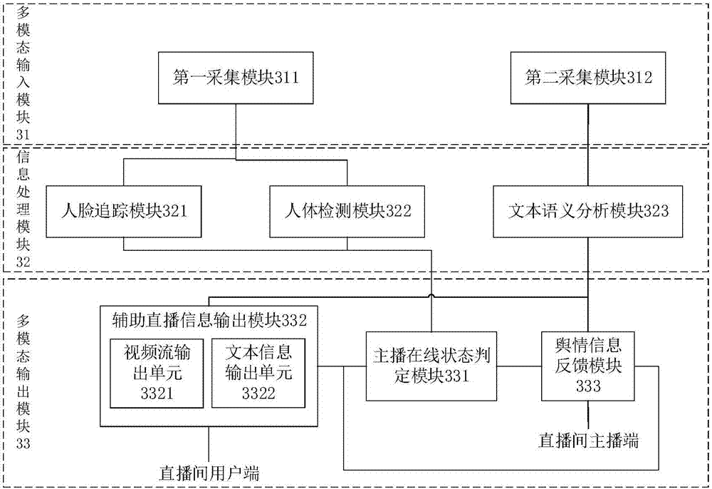 Virtual robot multimodal interaction method and system applied to live video platform