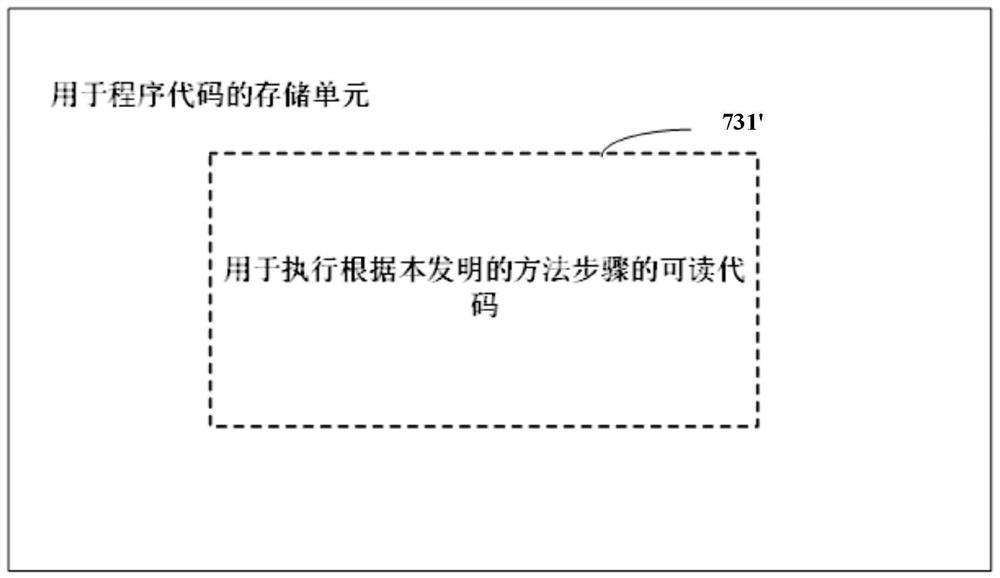 Metadatabase management method and device, electronic equipment and medium