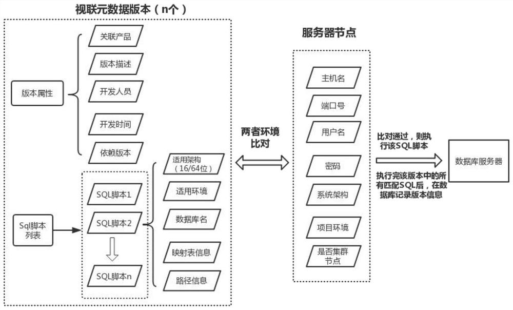 Metadatabase management method and device, electronic equipment and medium