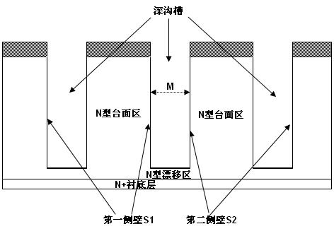 Manufacturing method for semiconductor devices with super junction structures