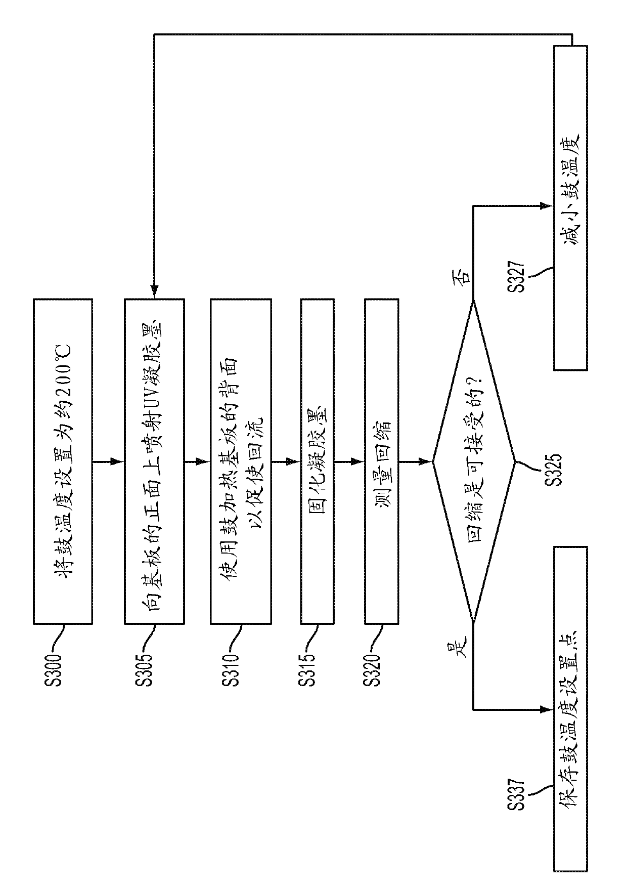 Methods, apparatus, and systems for UV gel ink spreading