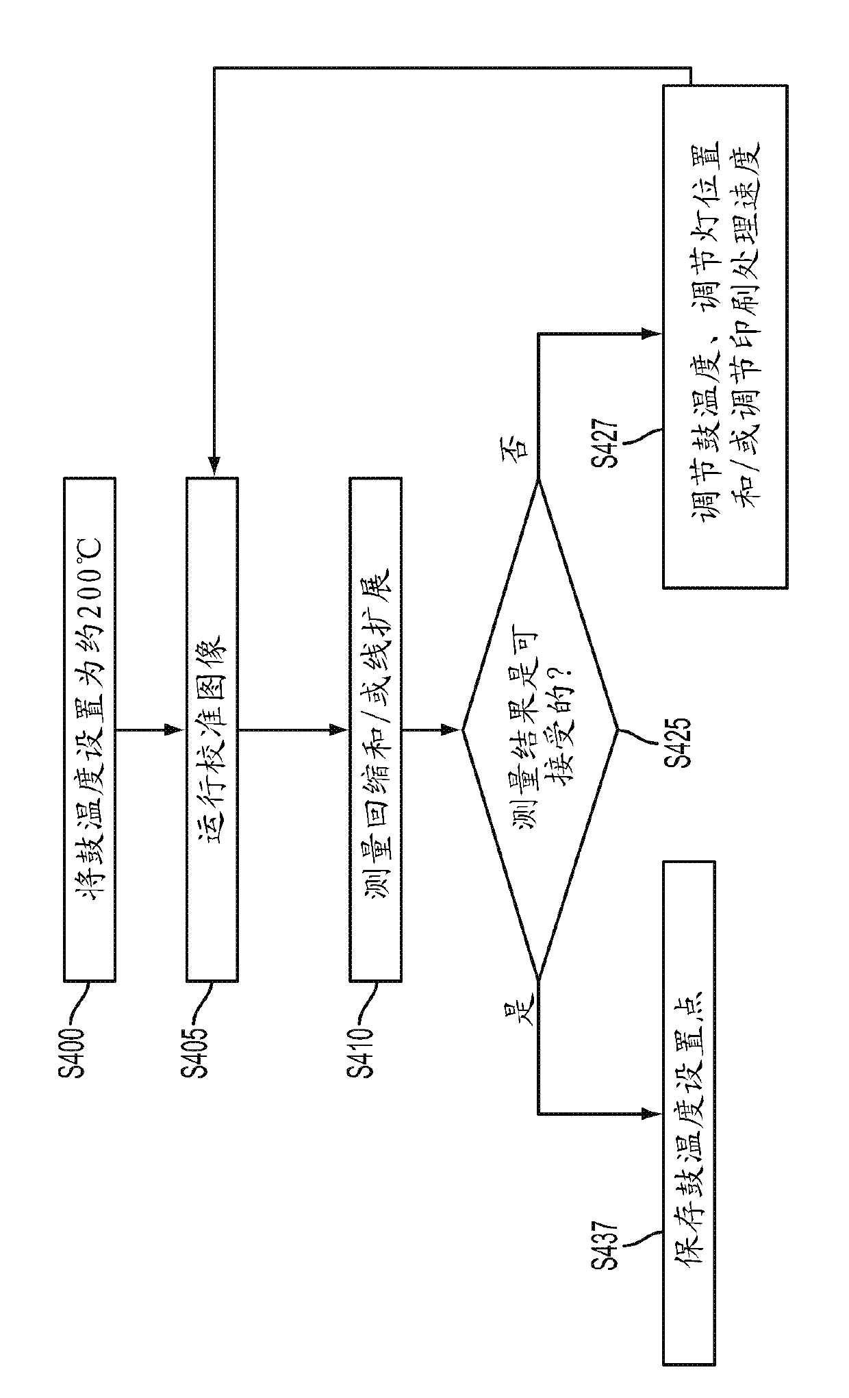 Methods, apparatus, and systems for UV gel ink spreading