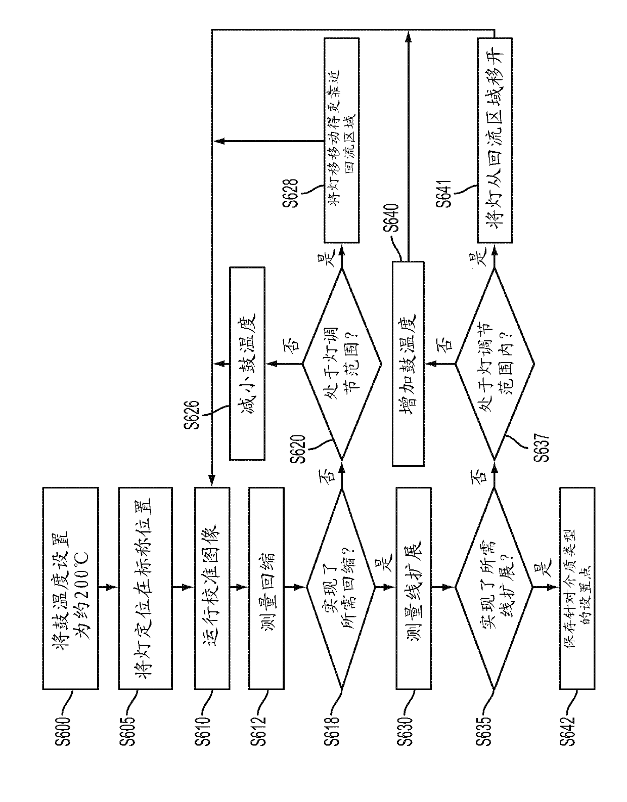 Methods, apparatus, and systems for UV gel ink spreading