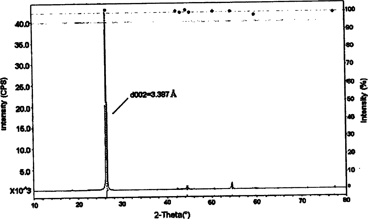 Carbon composite material, and preparation method and application thereof