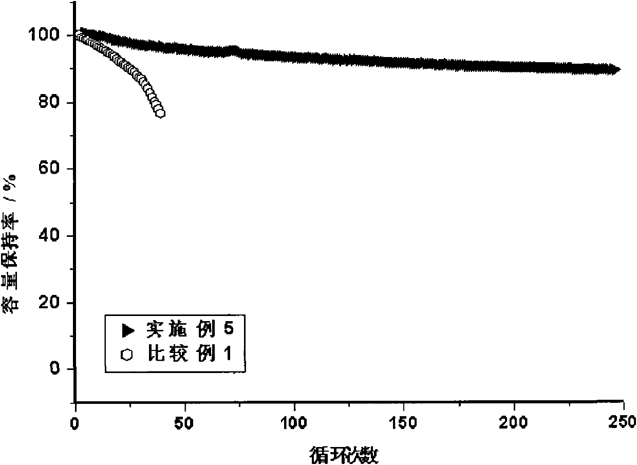 Carbon composite material, and preparation method and application thereof