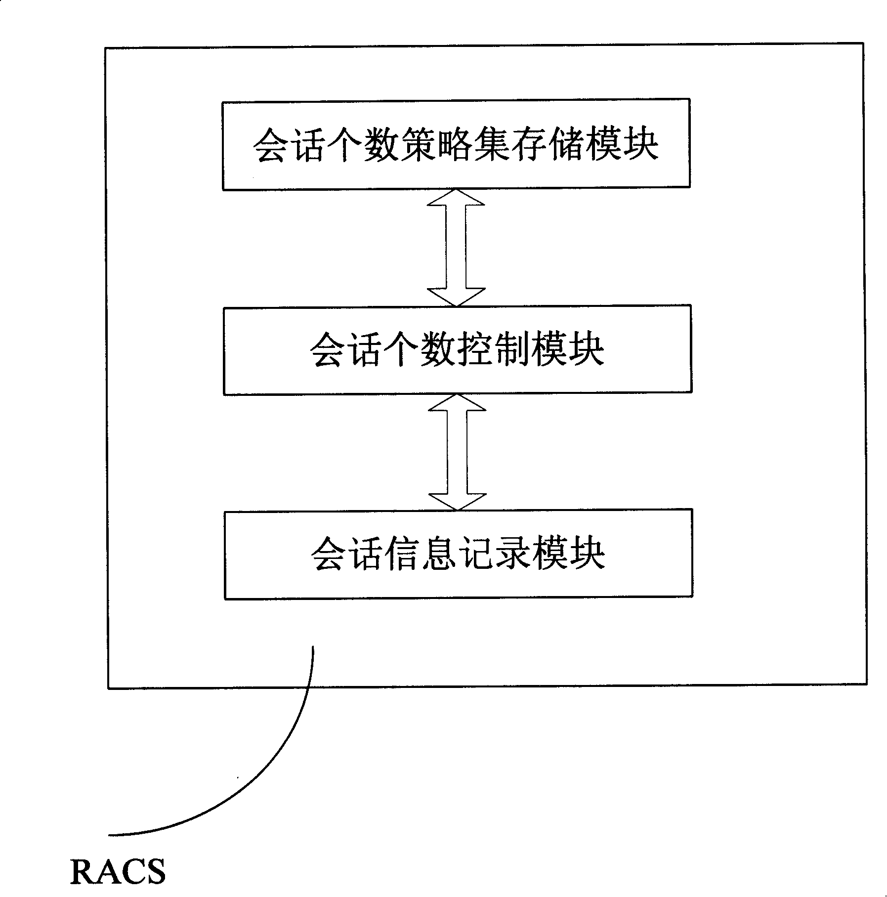 Method and system for controlling the number of user sessions