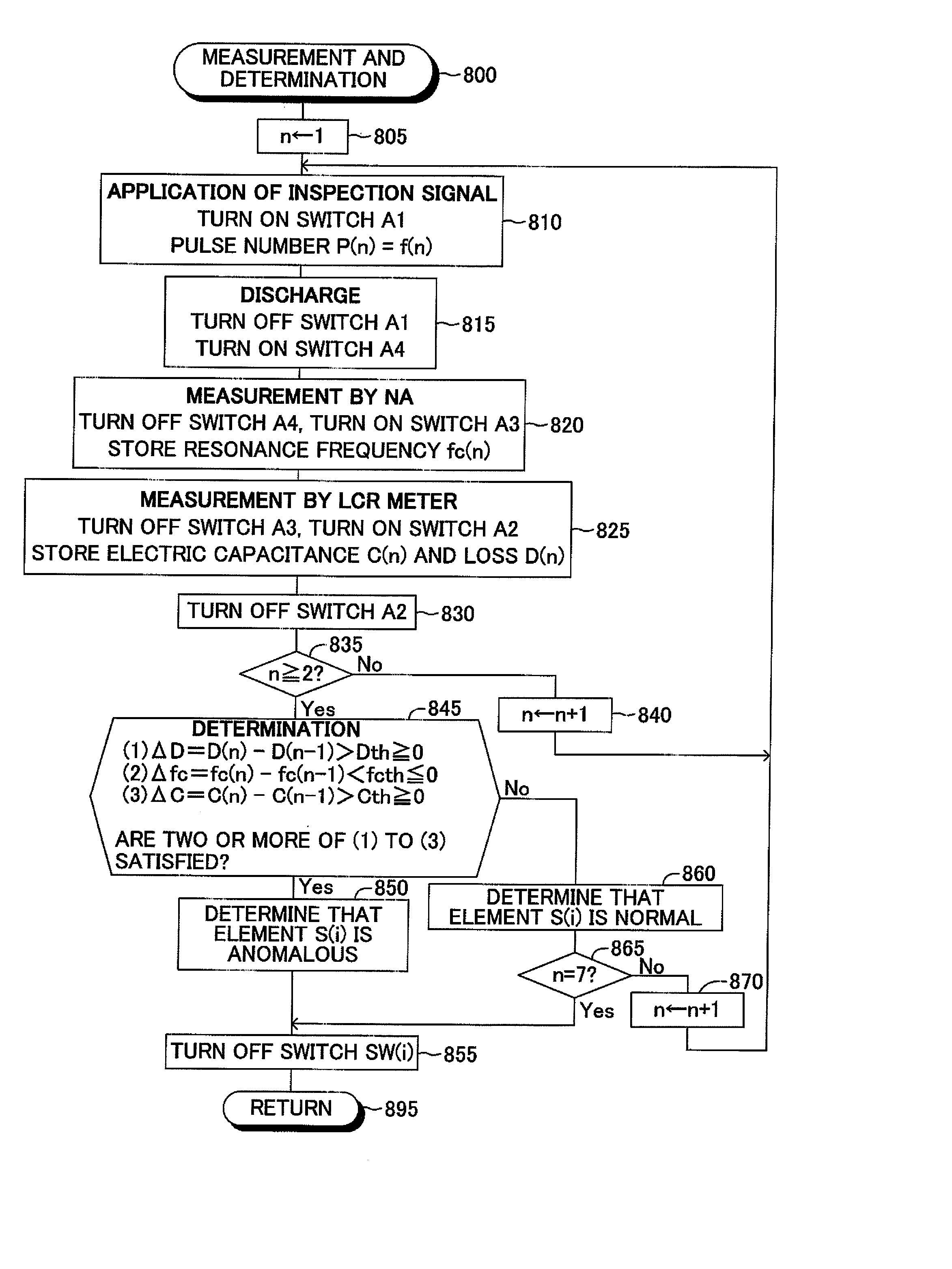 Inspection method, inspection apparatus, and polarization method for piezoelectric element