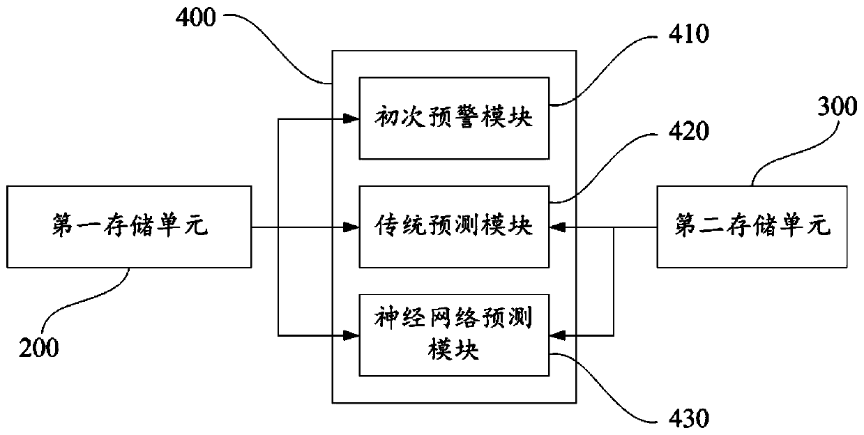 Dangerous slope monitoring and early warning system and method