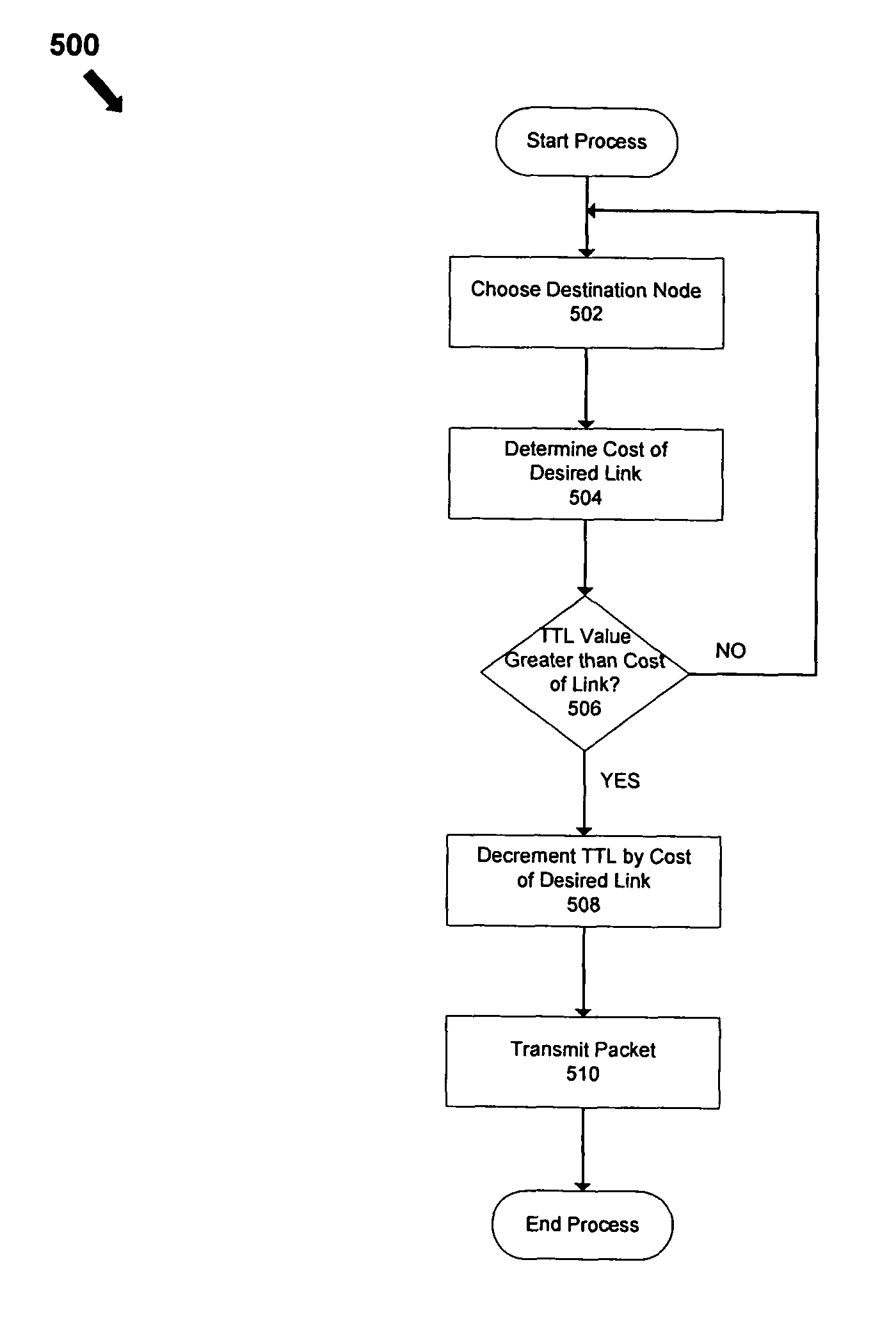 Variable translucency no-sight routing for AD-HOC networks