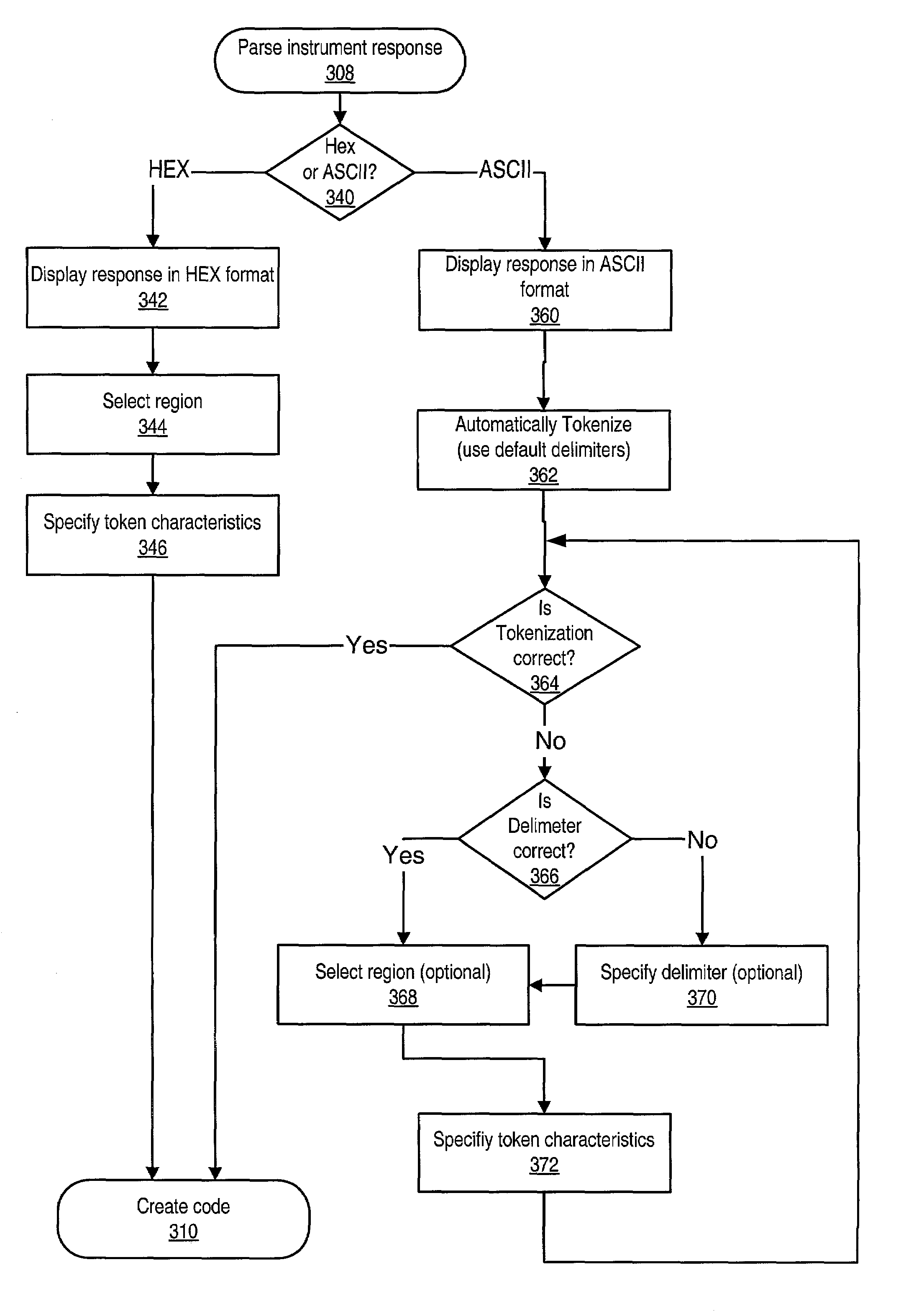 Method and apparatus for controlling an instrumentation system