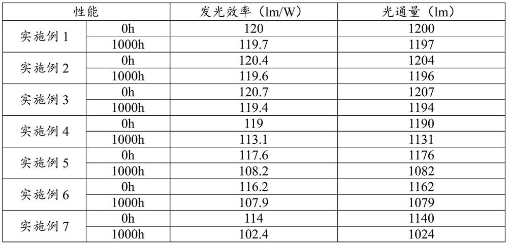 LED display device and preparation method and application thereof