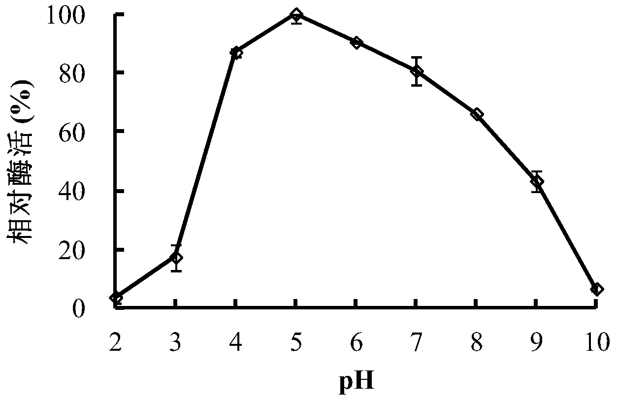 High-temperature acid beta-mannase Man5DW1, and gene and application thereof