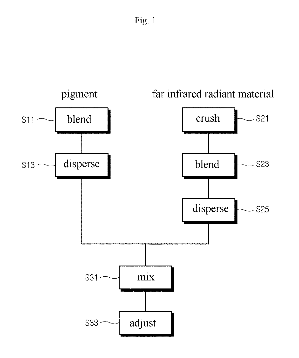 Mixed ink mixed with far-infrared radiation material, method for preparing same, and printed matter with mixed ink printed thereon