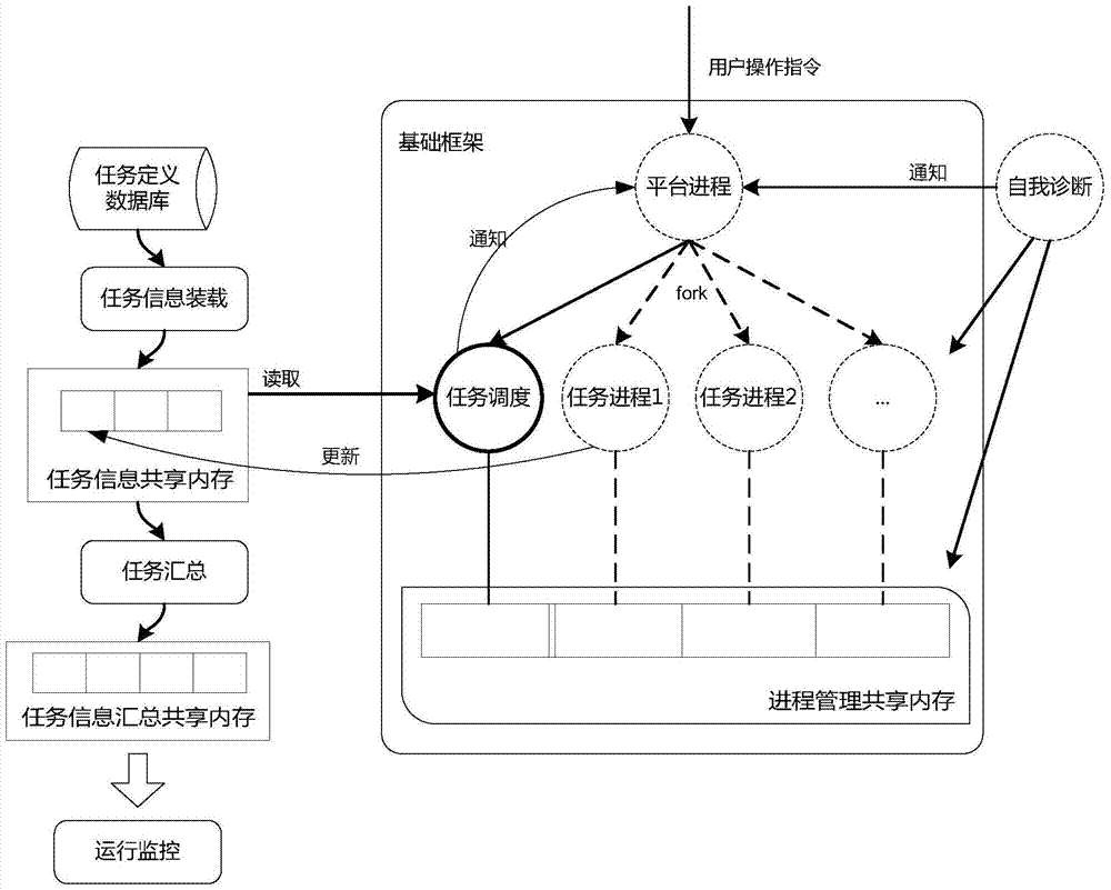 Optimization method and optimization system for task scheduling in large-scale virtualization environment