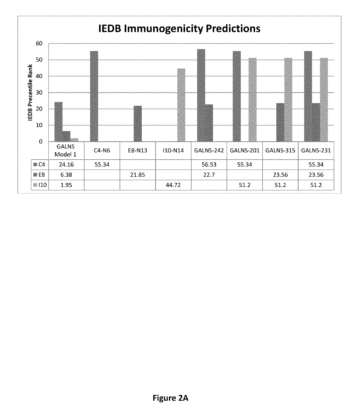 Reduced immunogenic proteins for lysosomal storage disorders