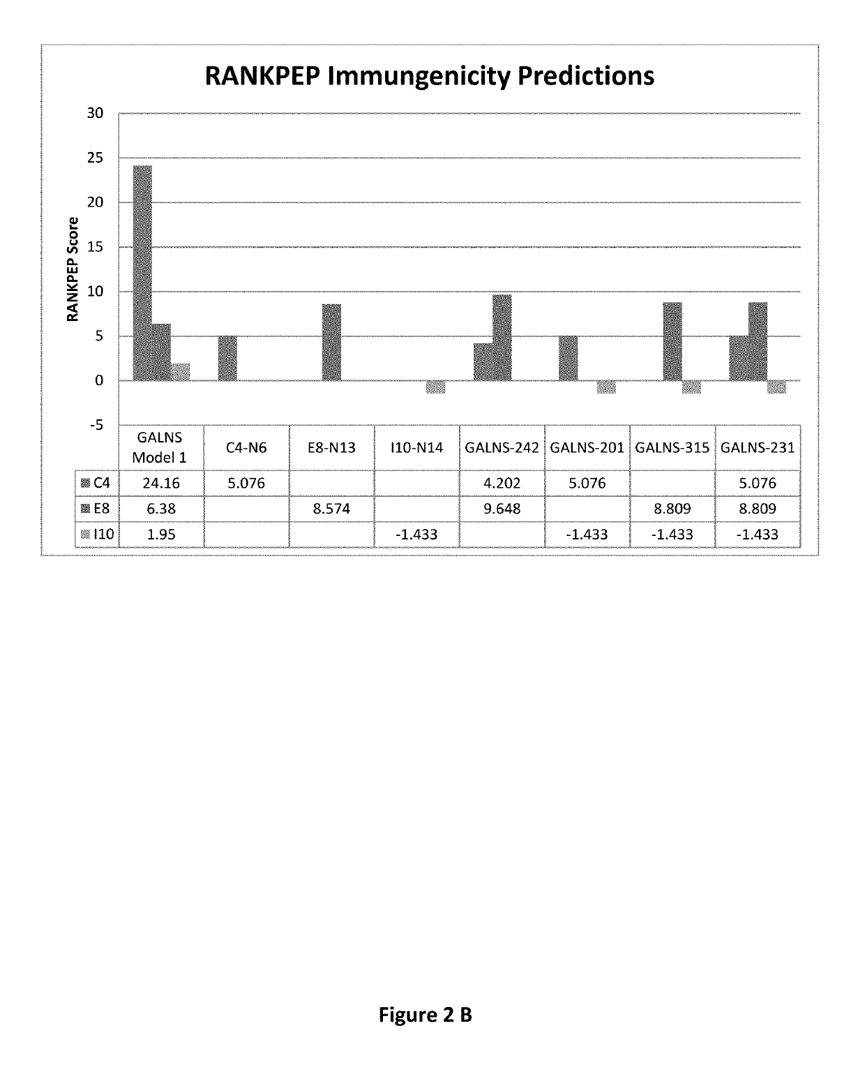 Reduced immunogenic proteins for lysosomal storage disorders