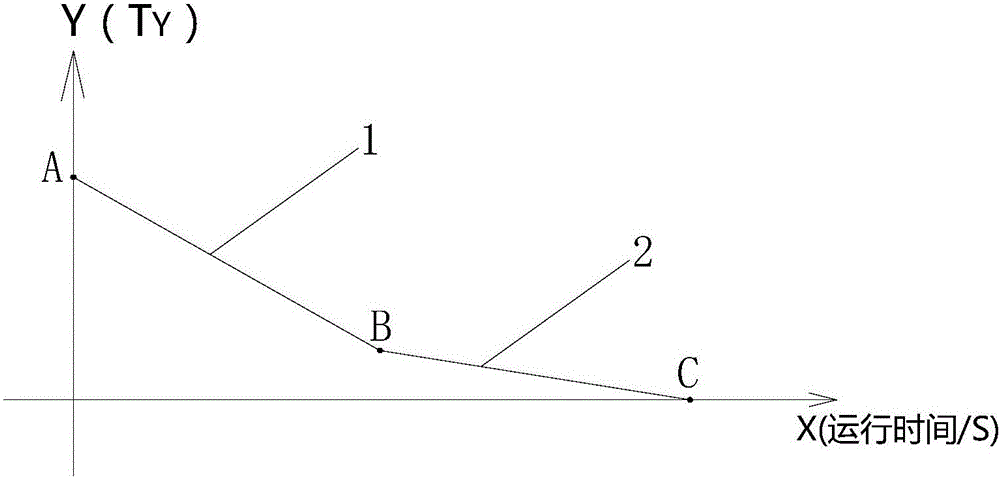 Temperature compensation method for buffering air cushion machine